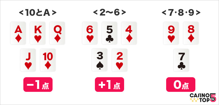 casinotop5-blackjack-card-counting-guide
