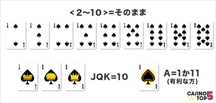 casinotop5-blackjack-online-casino-basic-rule-complete-beginners-guide-1