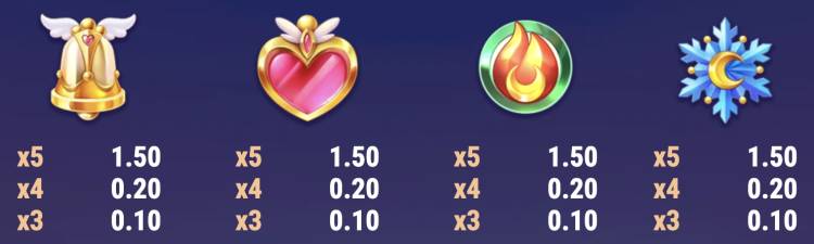 ムーンプリンセスパワーオブラブ　ムンプリパワーオブラブ　オンラインカジノ　スロット Moon Princess Power of Love Play'n GO　プレゴー　シンボル