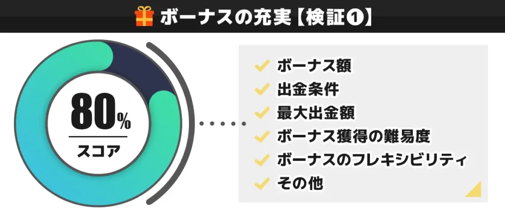 ステークカジノ検証①ボーナスの充実