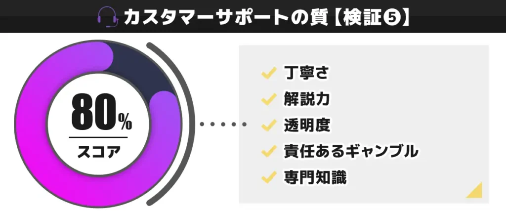 ステークカジノ検証⑤カスタマーサポートの質