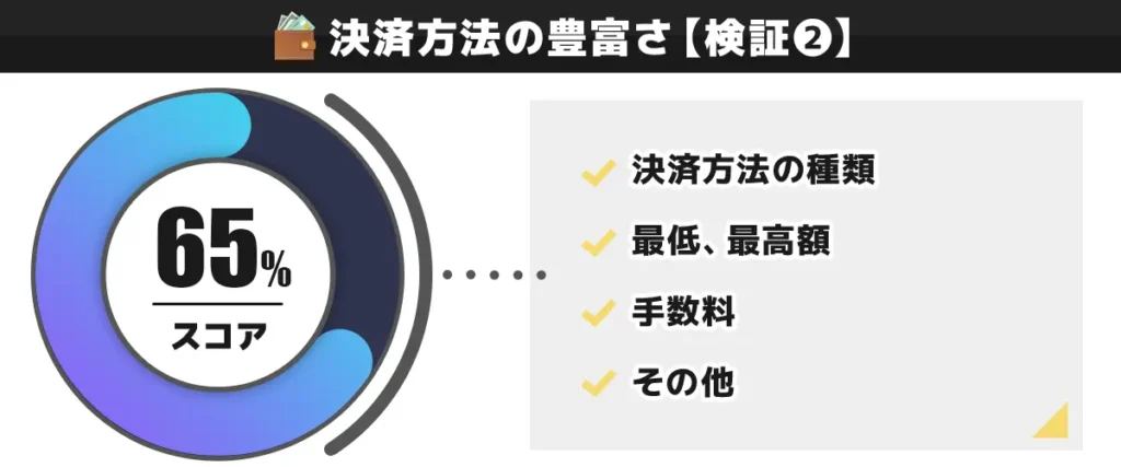 ステークカジノ検証②決済方法の豊富さ