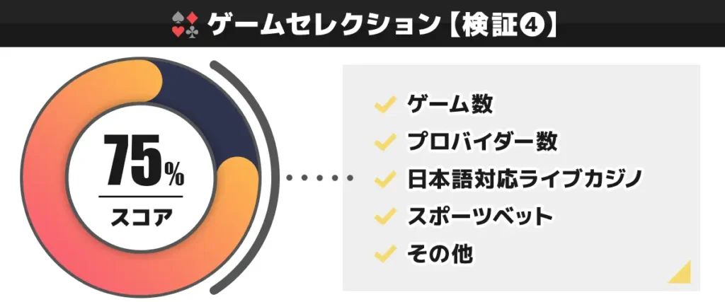 ステークカジノ検証④ゲームセレクション