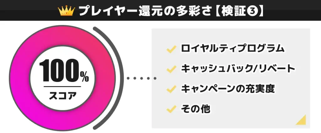 ステークカジノ検証③プレイヤー還元の多彩さ